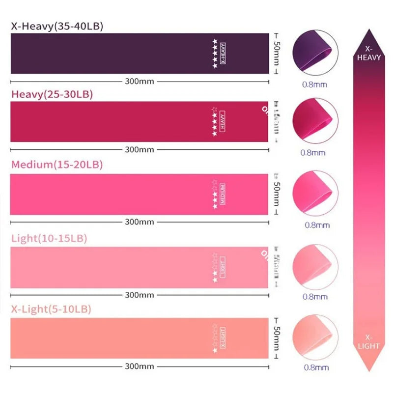 شريط مقاومة محمول للنساء، أشرطة شد القرفصاء والوركين، معدات اليوجا في صالة الألعاب الرياضية، شد الساقين النحيفتين، اليدين النحيفتين، دائرة مرنة